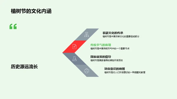 走向绿色，塑造未来