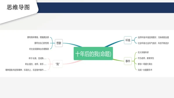 七年级语文上册第六单元 写作 发挥联想和想象 课件(共21张PPT)