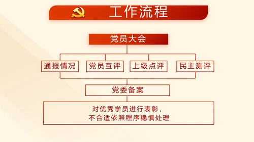 红色学习教育党课活动动态PPT模板