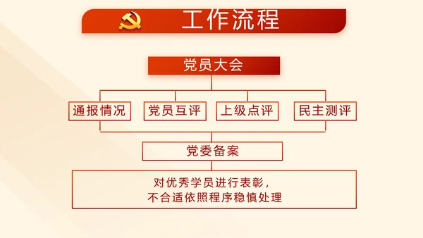 红色学习教育党课活动动态PPT模板