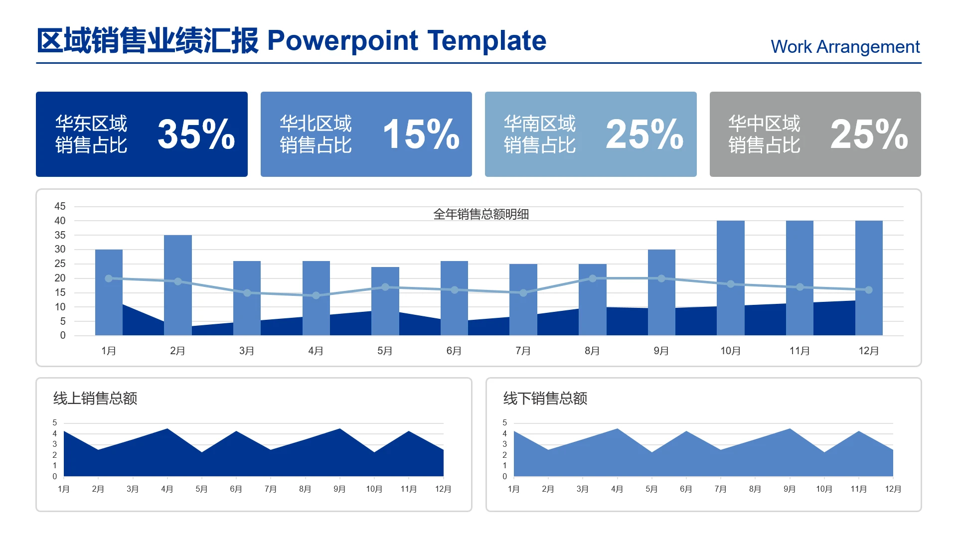 高级感工作汇报图表区域销售业绩汇报