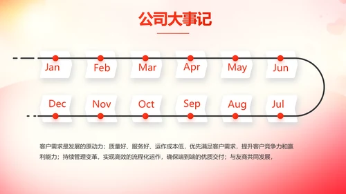 五四青年节激扬青春无奋斗不青春PPT