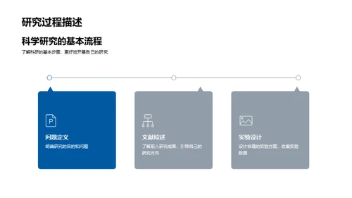 硕士科研之旅纪实