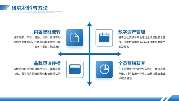 湖蓝色商务风金融专业答辩PPT模板
