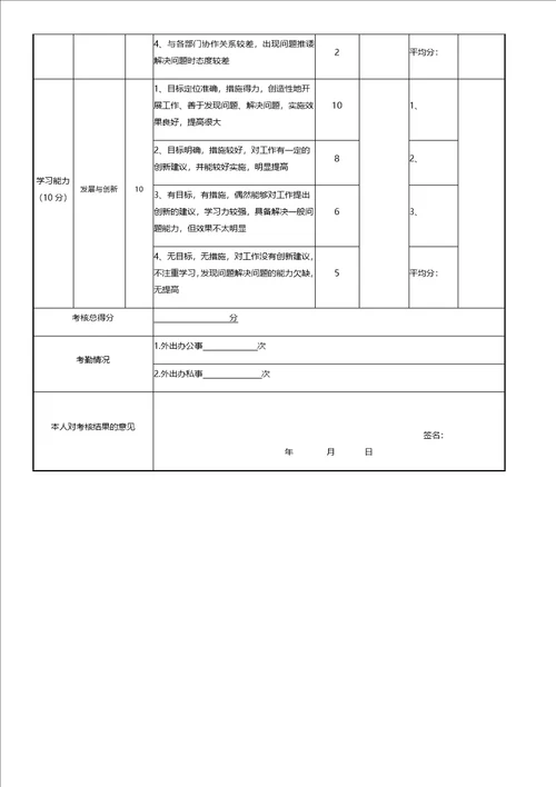 运营总监绩效考核表