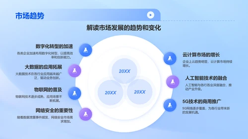 蓝色科技风IT互联网行业商业计划书PPT模板