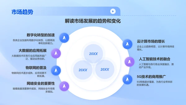 蓝色科技风IT互联网行业商业计划书PPT模板