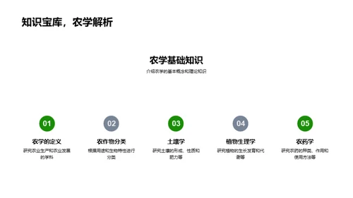 探索农业新纪元