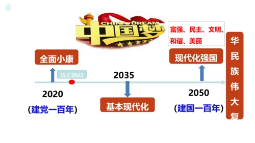 【新课标】1.2 少年有梦 课件(31张ppt）