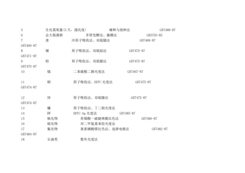 土地复垦技术标准.docx