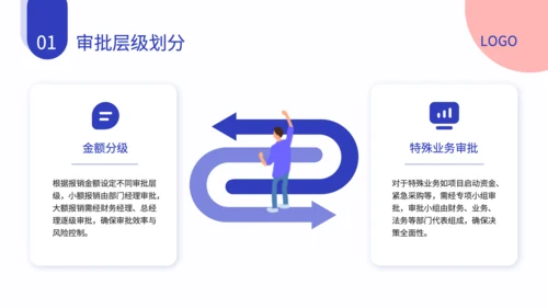 蓝色扁平风财务报销流程培训方案PPT