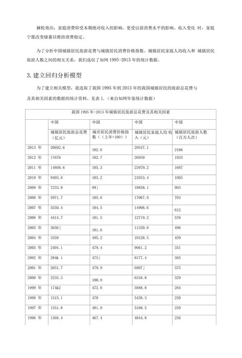 中国城镇居民旅游花费与城镇居民消费价格指数、城镇居民家庭人均收入和城镇居民旅游人数的实证分析