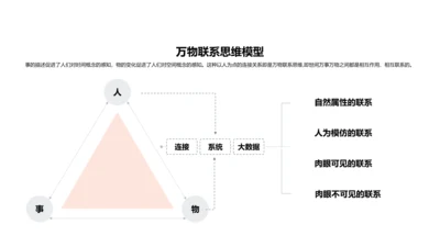 万物联系思维模型PPT图示