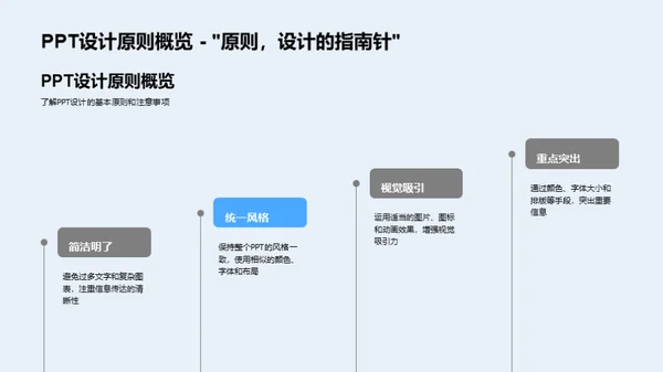 新媒体时代的PPT革新