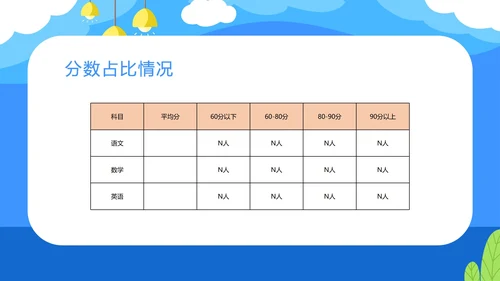 卡通蓝色考试分析暨家长会PPT模板