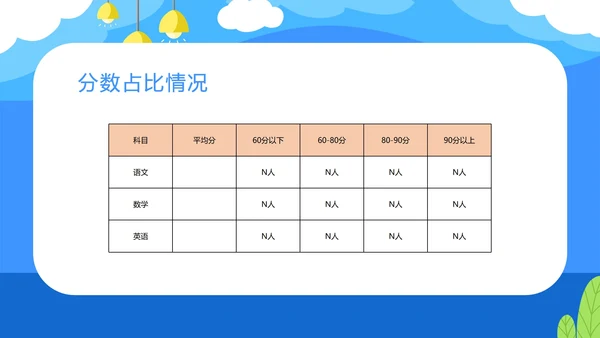 卡通蓝色考试分析暨家长会PPT模板