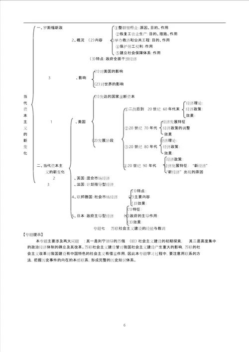 高中历史必修二知识结构、框架大括号