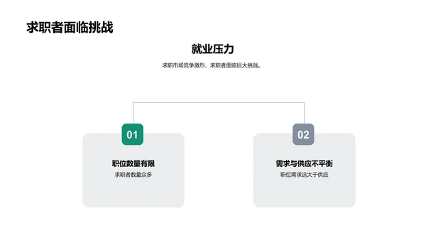 求职简历的艺术