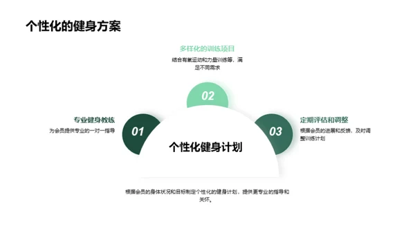 健身行业的黄金商机