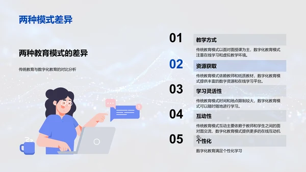 数字化教育模式变革PPT模板