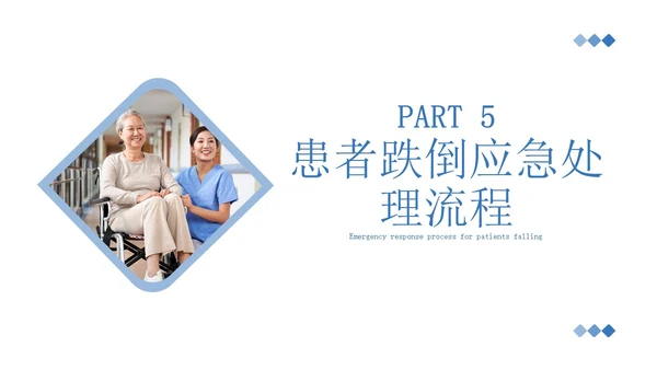 商务+简约+跌倒坠床紧急预案+课件+医疗应急预案培训