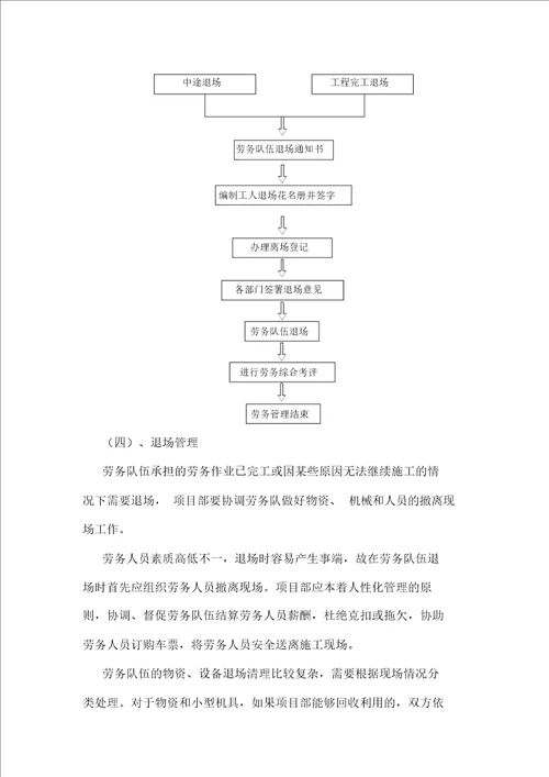 劳务队伍管理措施