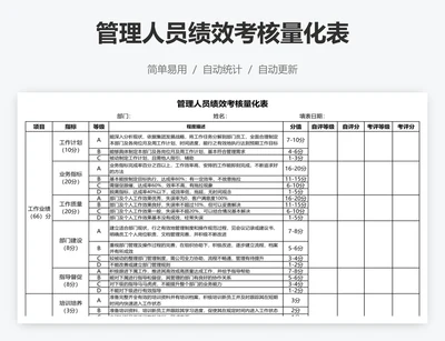 管理人员绩效考核量化表