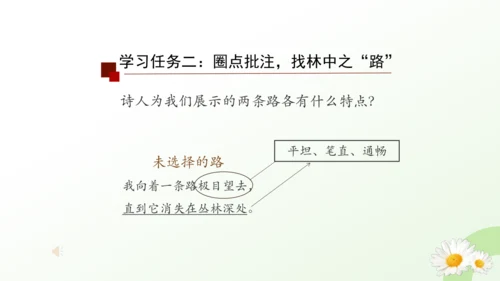 20*外国诗二首《未选择的路 》课件（共32张PPT）