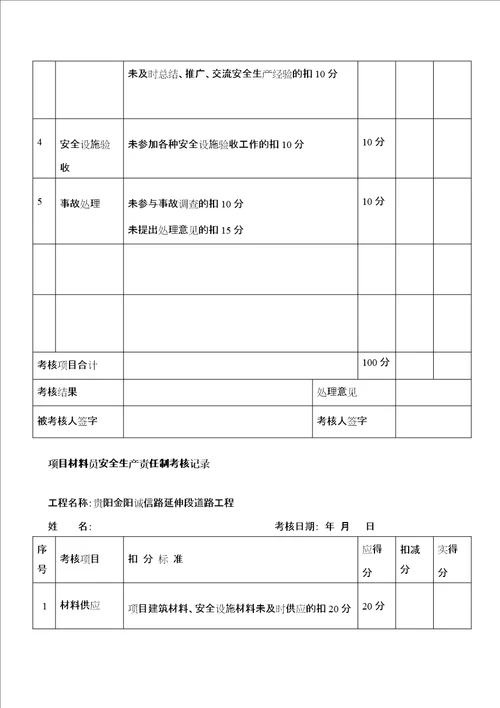 工程项目安全生产责任制考核记录表