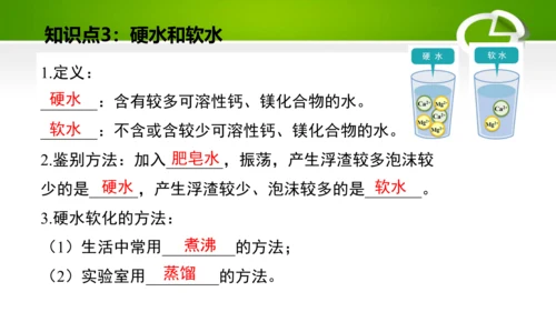 第四单元 自然界的水 单元复习课件(共41张PPT) 九年级化学上册同步备课系列（人教版）