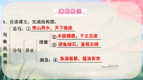 12《与朱元思书》课件