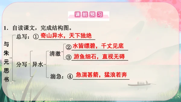 12《与朱元思书》课件