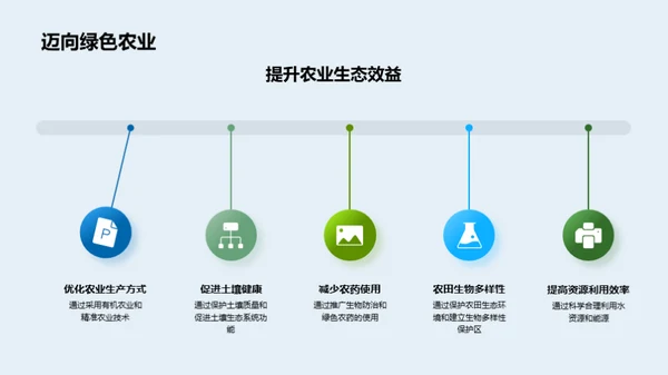 农业生态效益评估