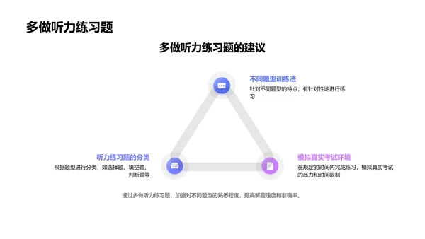 英语听力提升策略PPT模板