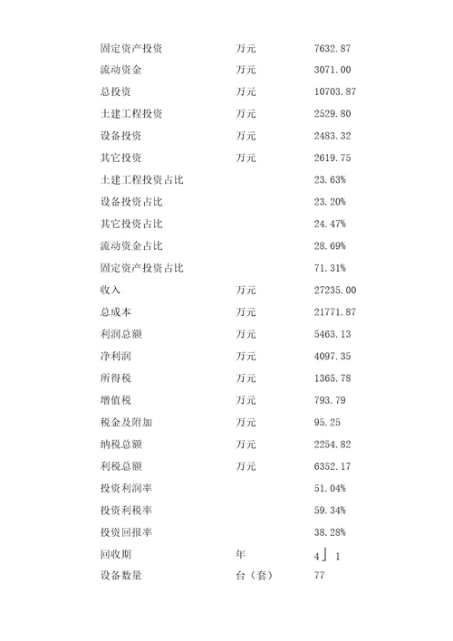 新建石膏及制品项目可行性研究报告