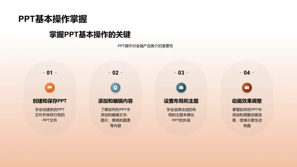 金融产品高效推介