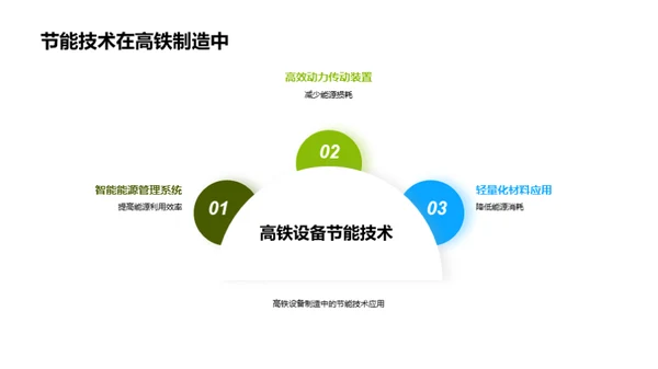 绿色革新：高铁制造之路