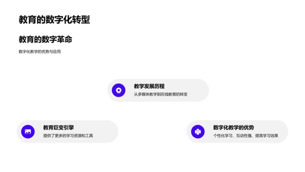 数字化教学探究PPT模板