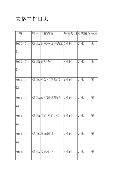 表格工作日志内容