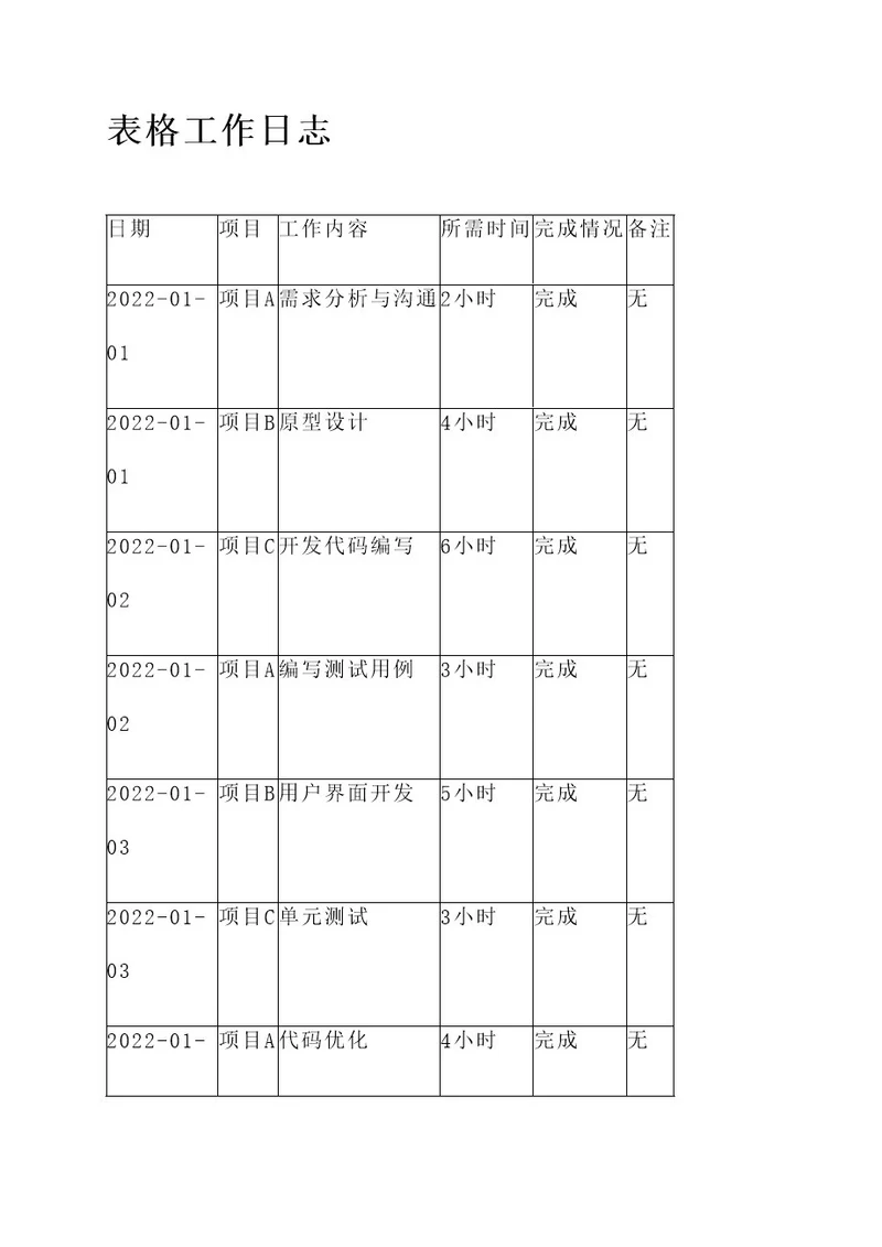 表格工作日志内容