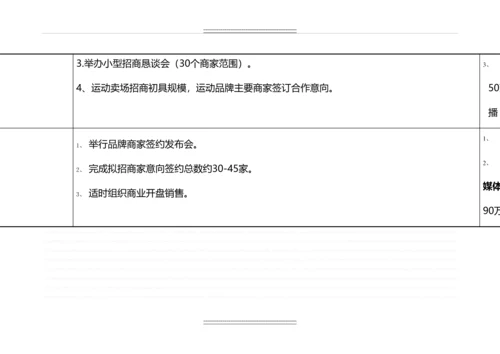 商业项目招商工作排期详.docx