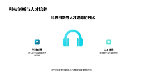 传媒行业数字化转型PPT模板
