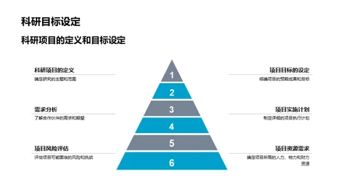 科研洽谈与礼仪艺术