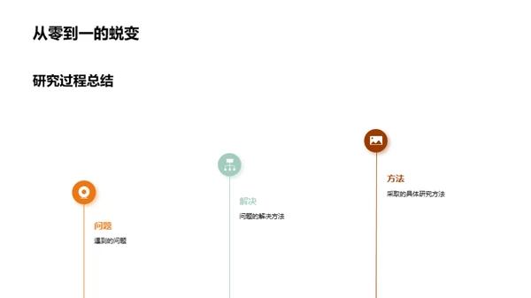 法学研究创新路径