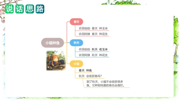 统编版一年级语文下册单元写话能力提升第一单元+写话：听故事讲故事（教学课件）