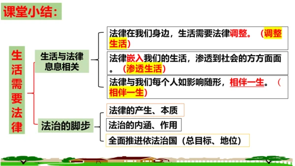 【新课标】9.1 生活需要法律课件【2024春新教材】（28张ppt）