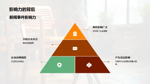 暑期新闻热点解析