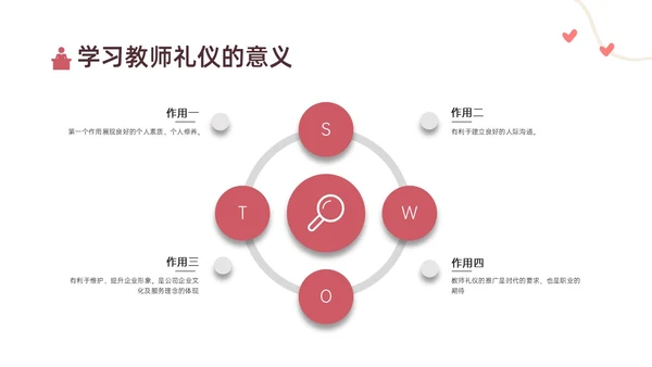 红黄色简约卡通教师礼仪培训PPT课件