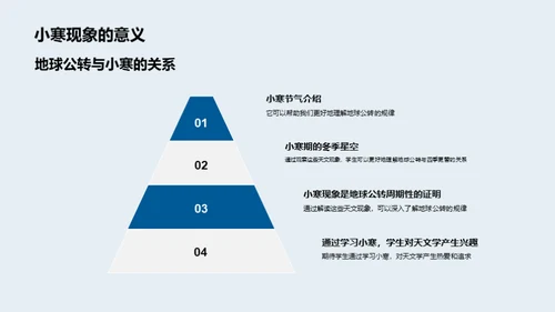 解读小寒天文奥秘