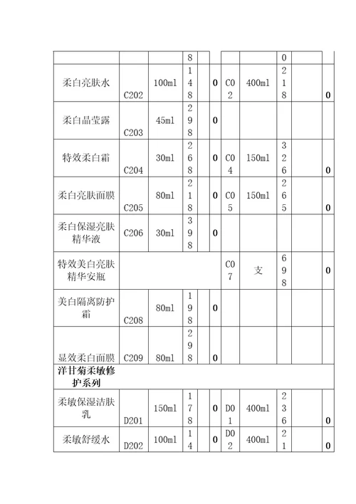 产品销售单精编